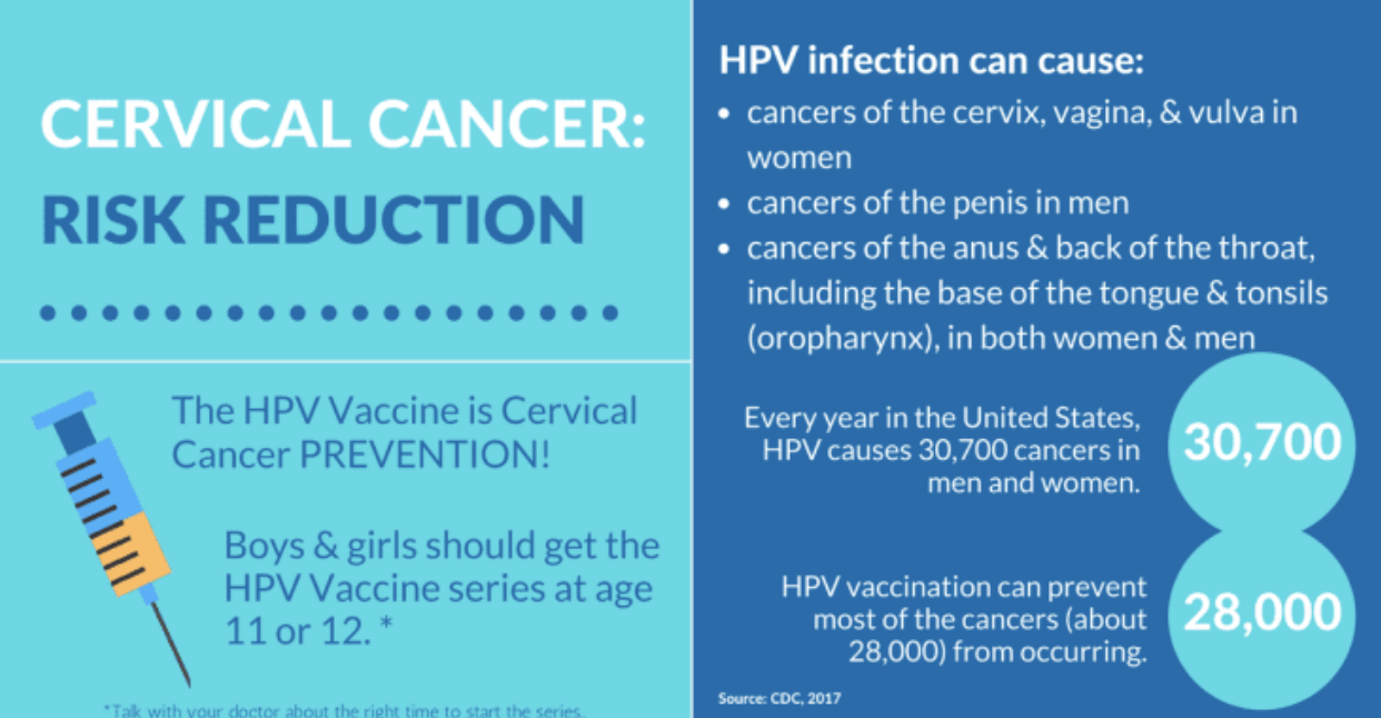 Cervical cancer risk reduction informational sheet.