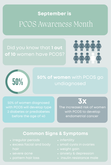 PCOS Facts