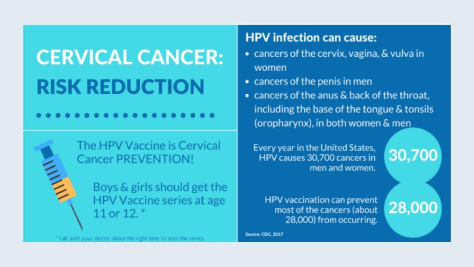 Cervical Cancer Risk Reduction